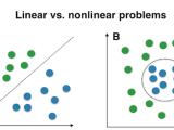 Linear Svm Vs Nonlinear Svm High Dimensional Data Stack Overflow