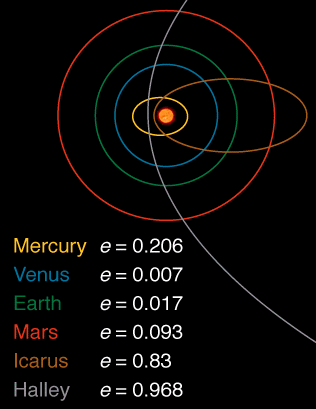 Circular Orbits Astronomy Stack Exchange - City Art Collection - High Resolution Quality