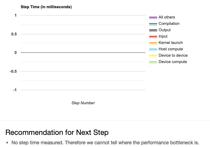 Python Warnings Warn The Tensorboard Callback Does Not Support Stack Overflow - Nature Designs - Amazing Desktop Collection