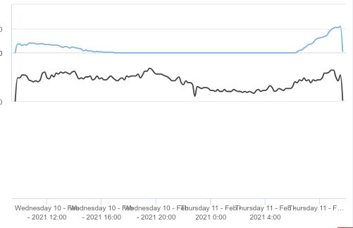 Javascript How To Make Dot Chart With Highchartjs Stack Overflow - Download Artistic Abstract Illustration | Full HD