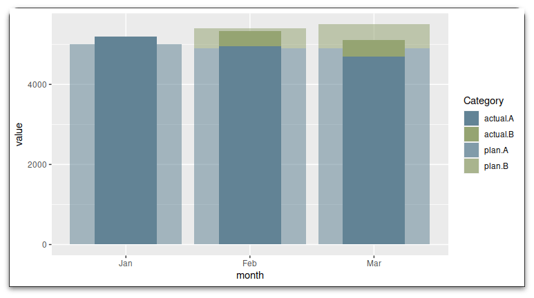 ggplot using interaction of two fields for fill and alpha
