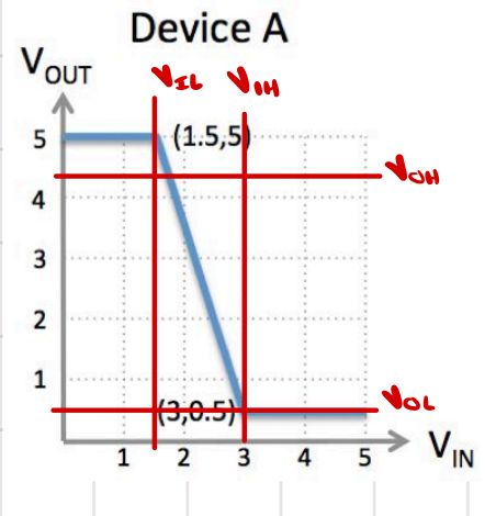 Pdf Techniques For Designing Noise Tolerant Multi Level Combinational - Best Sunset Illustrations in Full HD