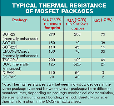 Mosfet Thermal Resistance Calculation Electrical Engineering Stack - Download Stunning Dark Wallpaper | Desktop
