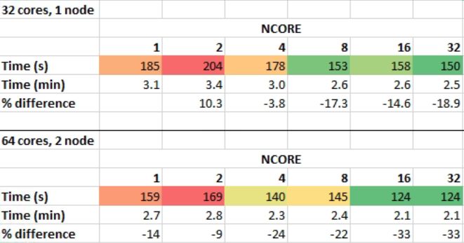 Problems With Vasp Parallel Computing Issue 54 Jkitchin Vasp Github - Perfect 8K Nature Backgrounds | Free Download