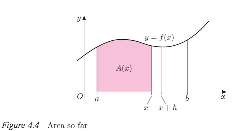 Understanding An Integration Mathematics Stack Exchange - Nature Arts - Elegant High Resolution Collection