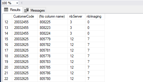 Resulting data so far