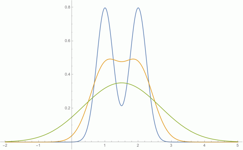 In Bayesian Statistics Does Posterior Probability Become Prior - Perfect Nature Photo - Retina