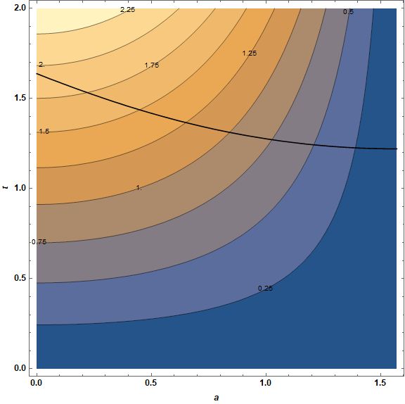 Differential Equations Optimizing A Parameter In An Ode Mathematica - HD City Textures for Desktop