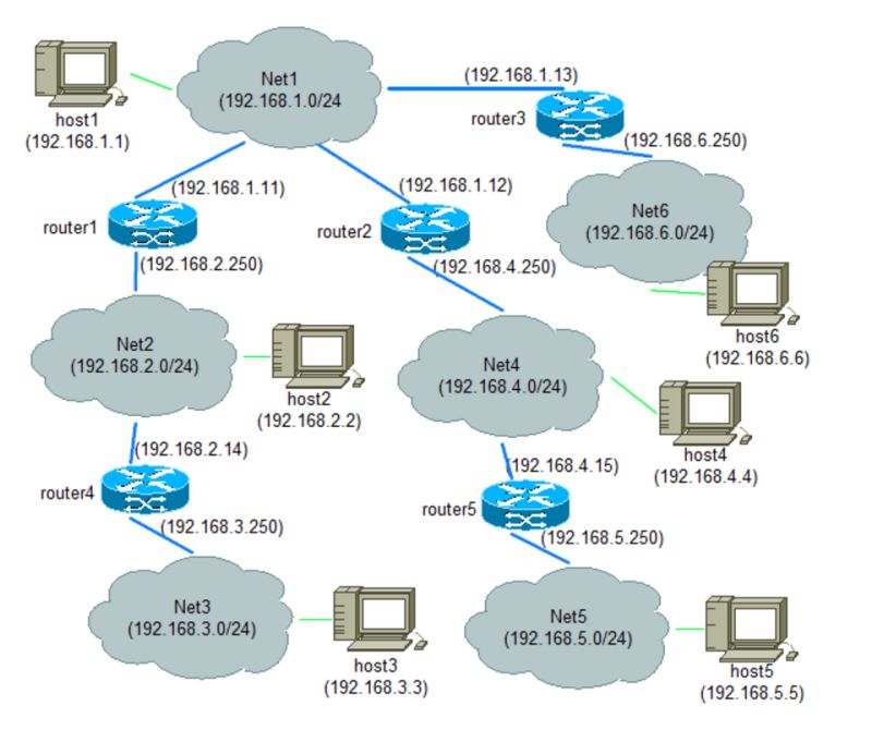 Ping Problem In Wireless Router Network Engineering Stack Exchange - Abstract Pictures - Elegant HD Collection