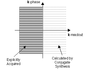 Fourier Transform Relation Between Two K Spaces Phase Frequency And - Perfect Geometric Image - Full HD