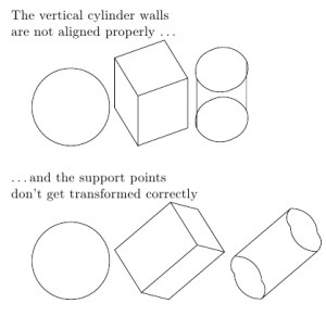 drawing 3d simple cylinder circle draw cylinders tikz drawings latex vertical onettechnologiesindia paintingvalley stackexchange stack