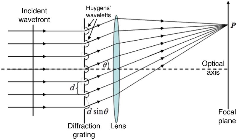 Optics Resolving Power Of A Diffraction Grating Physics Stack Exchange - Premium Ocean Pattern Gallery - Ultra HD