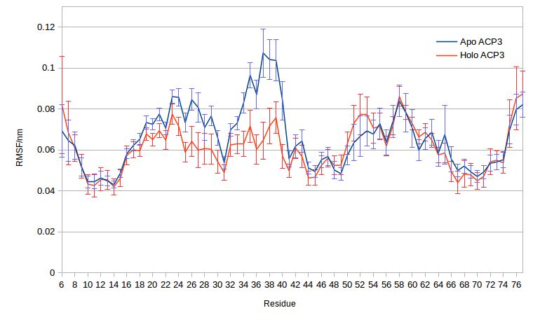 Least Significance Difference Lsd Test Among Different Tested Groups - Download Professional Ocean Pattern | 4K