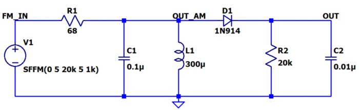 Modulation Fm Signal Example Electrical Engineering Stack Exchange - Download Creative Gradient Design | High Resolution