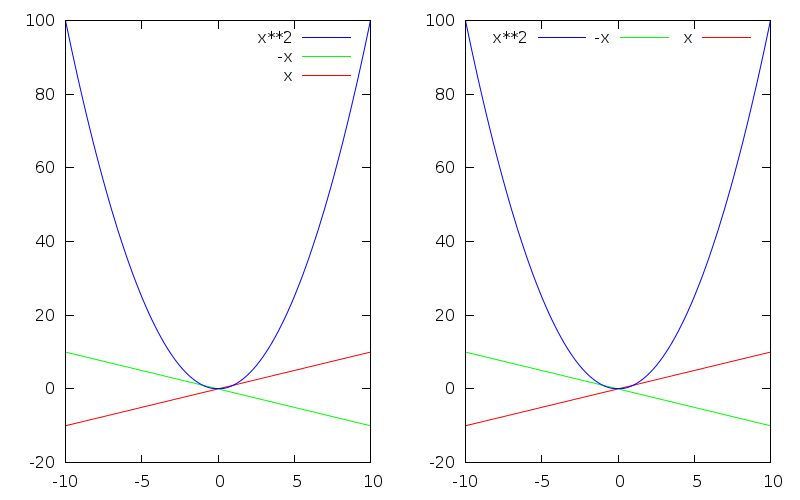 Gnuplot Horizontal Key With Inverted Ordering Stack Overflow - Download Amazing Gradient Picture | Retina