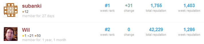 Submit Your Blog Post For The Super User Contest Here Meta Super User - Best Dark Illustrations in Retina