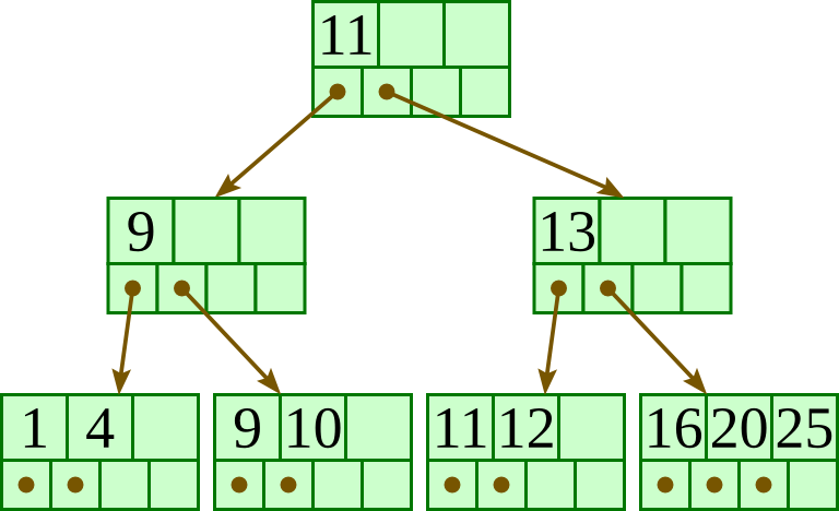 B Tree In Data Structures Tutorial 03 December 2020 Learn B Tree In Data Structures Tutorial 7226 Wisdom Jobs India
