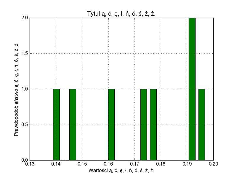 Python Missing Polish Characters In Matplotlib Pyplot Labels - Premium Space Design Gallery - Mobile
