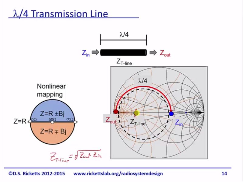 Smith Chart Pdf Transmission Line Electronics - Best Mountain Designs in 4K