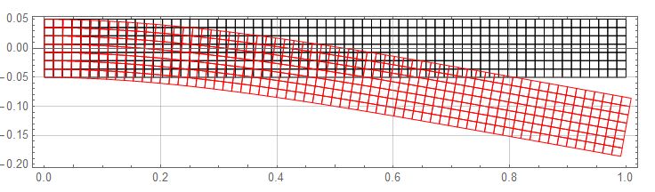 Finite Element Method Specify A Force On The Entire Body E G Gravity Mathematica Stack - High Quality 4K Mountain Illustrations | Free Download