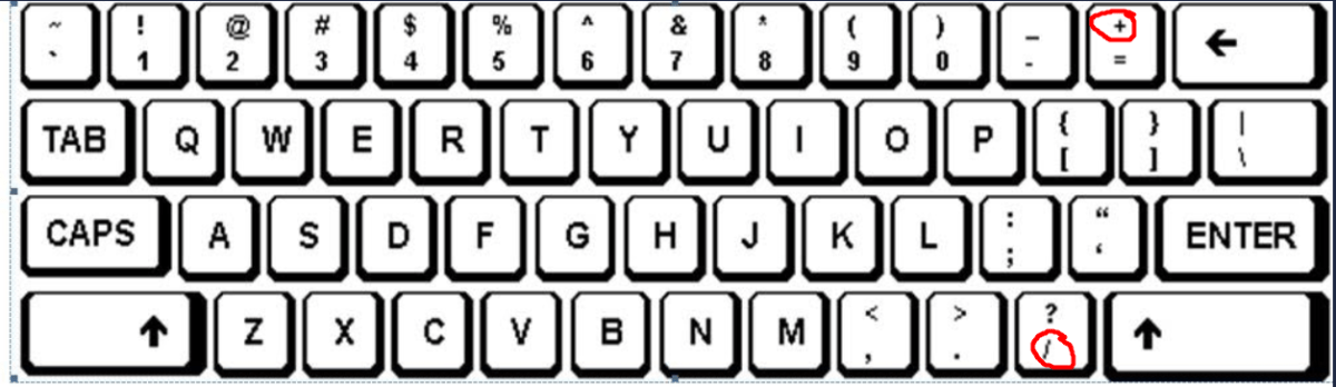 Keyboard visualization