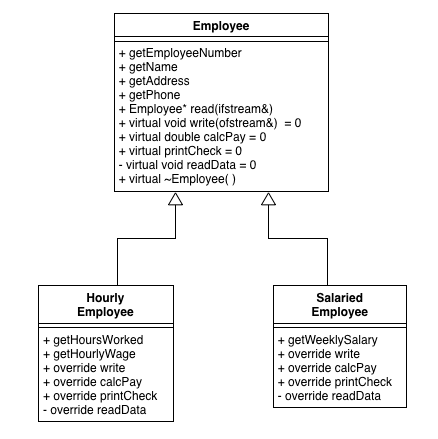 Array Of Objects In C C Program To Store 5 Employees Record Using Array Of Objects 
