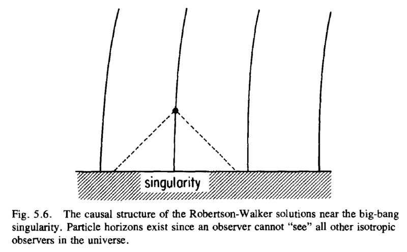 Cosmology When Do Special Relativity Causally Linked Reference Frames Split Into General - High Resolution Sunset Arts for Desktop