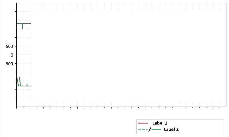 Python How To Plotting Line Graph With Different Linestyle Using Matplotlib Stack Overflow - Download Beautiful Nature Illustration | Mobile