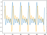 Python Inverse Fourier Transform Stack Overflow