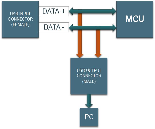 Multiple Usb Power Inputs In Parallel Electrical Engineering Stack - Download Amazing Dark Art | HD