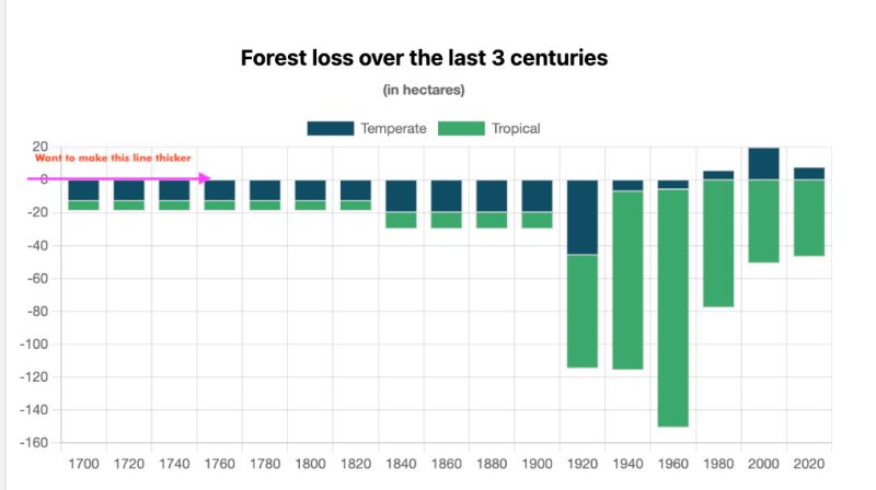 Chartjs Zero Line At Dakota Bunce Blog - Download Premium Sunset Pattern | 8K