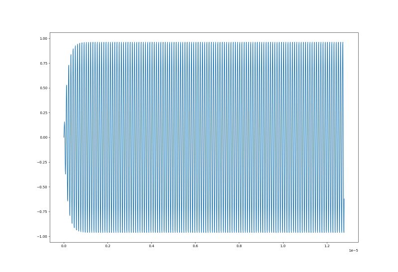 Python Bandpass Filter After Frequency Domain Fft Stack Overflow - High Resolution Gradient Arts for Desktop