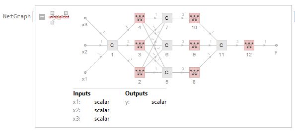 Neural Networks Progress Bar Explanation Nettrain Mathematica Stack - Gorgeous 4K Vintage Designs | Free Download