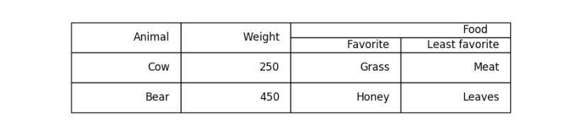 Python Double Header In Matplotlib Table Stack Overflow - Best Space Illustrations in 4K