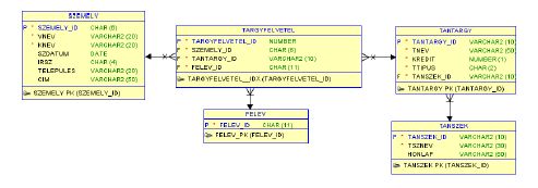 Oracle Data Modeler Switch To Crow S Foot Notation Stack Overflow - High Quality HD Vintage Photos | Free Download