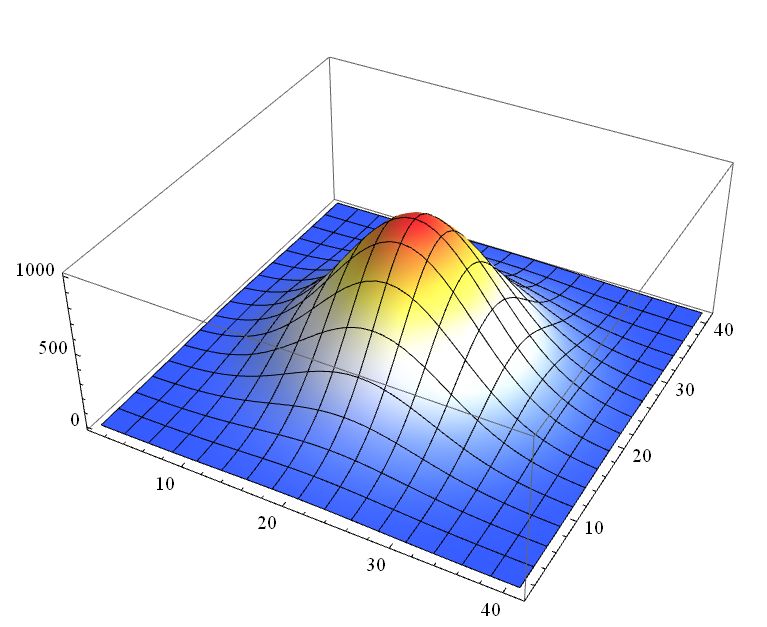 Plotting Change Colour Of Meshstyle In Plot3d Mathematica Stack - Professional Light Wallpaper - HD
