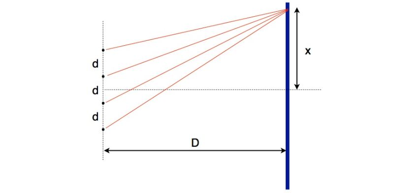 Quantum Mechanics Light Interference Single Particle 4 Slits - Download Perfect City Art | Full HD