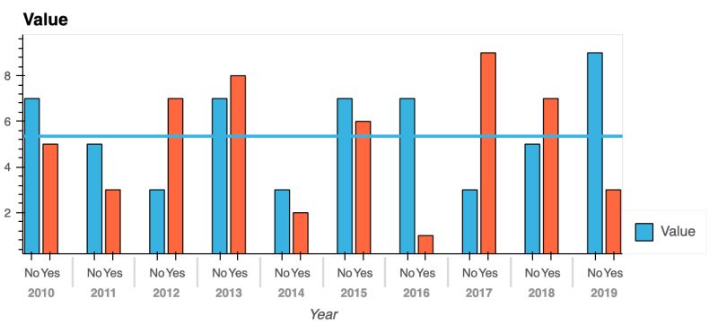 Python Label To Holoviews Hline Stack Overflow - Landscape Designs - Amazing 4K Collection