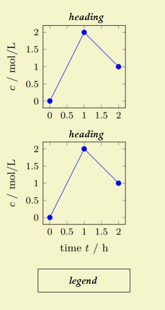 Pgfplots Groupplot With Datatable Tex Latex Stack Exchange - Gradient Arts - Amazing 4K Collection