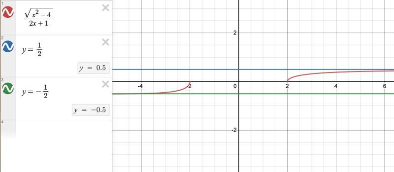 Calculus Function Asymptotes Mathematics Stack Exchange - Premium Abstract Design Gallery - Ultra HD