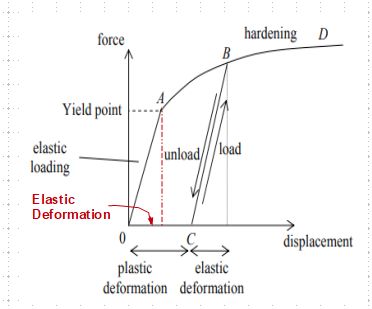 Manufacturing Engineering Selecting Material For Plastic Hinge - Premium Geometric Art Gallery - Full HD