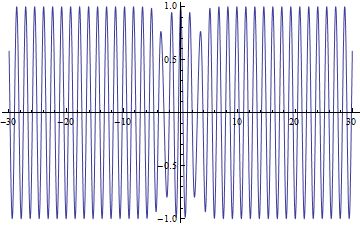 Hypergeometric 2f1 Function Plotting Problem Online Technical - Best Vintage Photos in Full HD