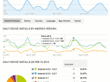 Android Google Analytics Google Play Developer Console Stack Overflow