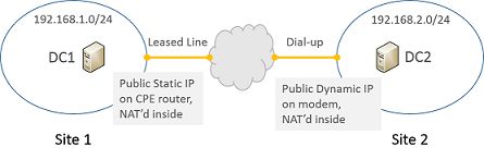 Replication Over Vpn Databases Queries Spiceworks Community - High Resolution Landscape Photos for Desktop
