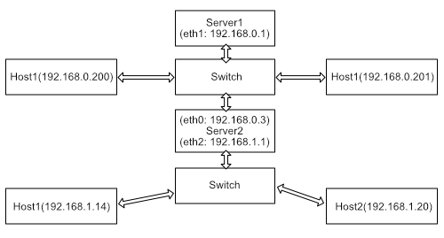 Communication Between Subnets Networking Spiceworks Community - Landscape Textures - Stunning Retina Collection