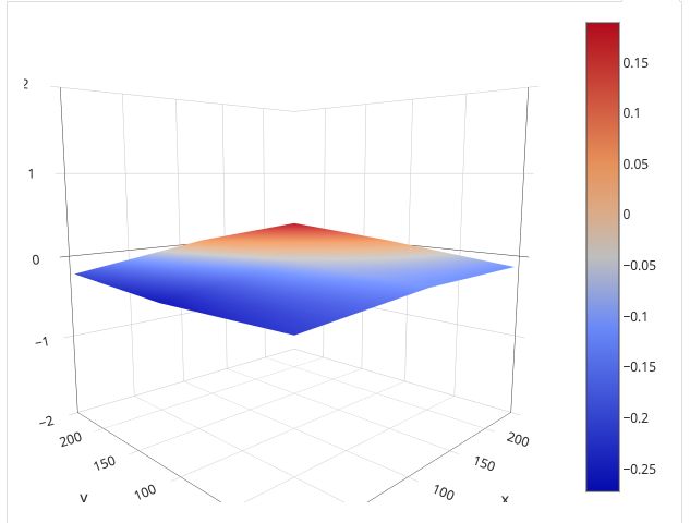 Help With Bed Level Ezabl And Solid Bed Mounts Bed Level Visualizer - Vintage Backgrounds - Artistic High Resolution Collection