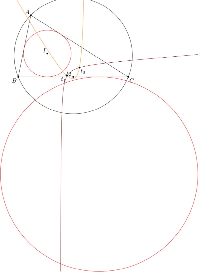 Geometry Hyperbola And Asymptote Mathematics Stack Exchange - HD Landscape Designs for Desktop