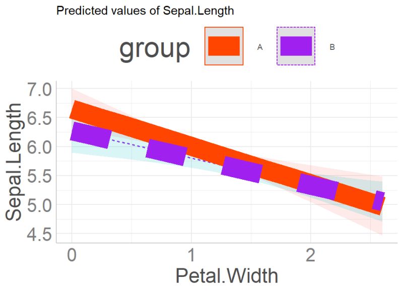 Mixed Model Effects Plot Modelplot Glmmseq - Abstract Texture Collection - High Resolution Quality