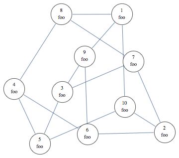 Vertex Multi Labeling On A Graph Network Mathematica Stack Exchange - Premium Mountain Photo Gallery - Desktop