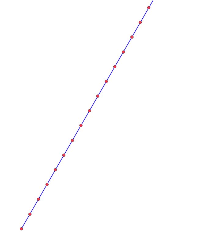 Incorrect Result While Adding Points Along Geometry In Qgis - Download Perfect City Photo | 4K
